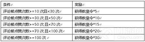 你不是一个人 新斗罗大陆陪你度过美好情人节