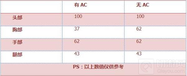 CF手游源左轮黑武士怎么样 武器属性全面评测