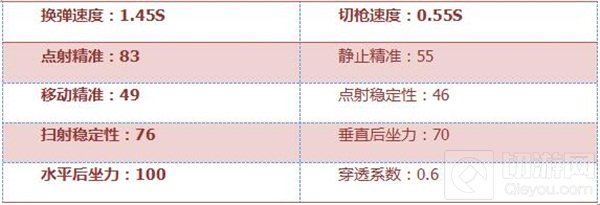 CF手游源左轮黑武士怎么样 武器属性全面评测