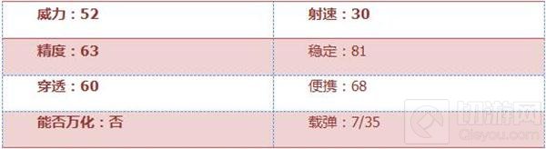 CF手游源左轮黑武士怎么样 武器属性全面评测