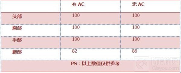 CF手游98K怎么样 经典狙击步枪98K全面评析
