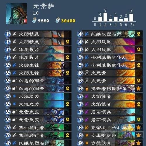 炉石传说元素萨经典搭配推荐 补丁拯救的套路