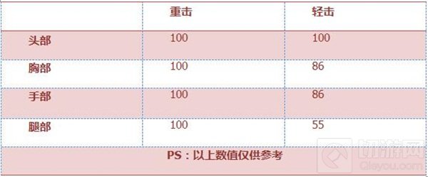 CF手游手斧御龙综合评测：金龙装扮 尊贵象征