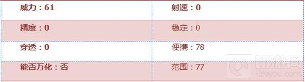 CF手游手斧御龙综合评测：金龙装扮 尊贵象征