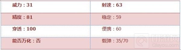 CF手游SCAR-狼牙怎么样 SCAR-狼牙综合评测