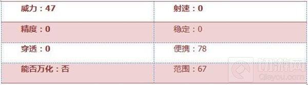 CF手游激光短刃巧克力怎么样 武器综合评测