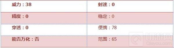 CF手游龙拳苍龙综合评测：威力不足 速度还行