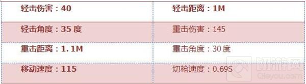 CF手游龙拳苍龙综合评测：威力不足 速度还行