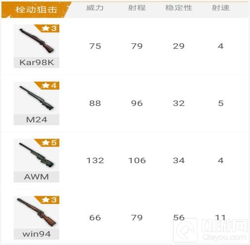 绝地求生刺激战场栓狙与射手步枪知识点分享