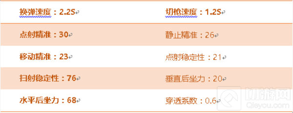 CF手游征服者综合评测 生化爆破模式上分利器