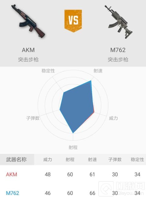 绝地求生刺激战场AKM和M762哪个是家族门面