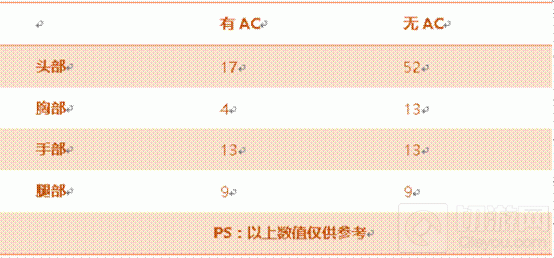 CF手游A180蓝色骑士怎么样 武器属性全评测