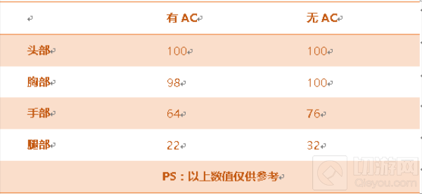 CF手游M37-恶棍厉不厉害 M37-恶棍属性点评