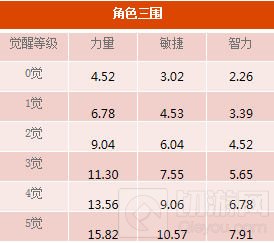 山智之父登场 航海王启航加入新角色怪鸟强智