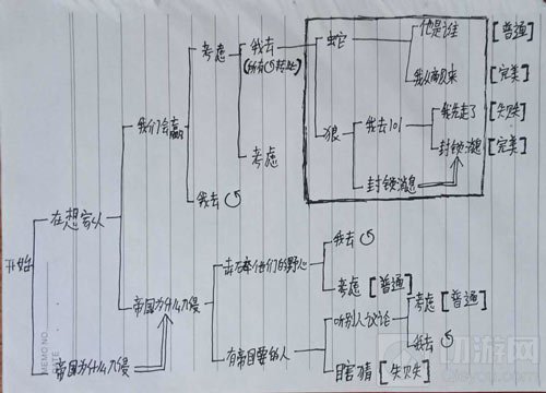 明日之后明日无间道怎么通关 完美通关技巧