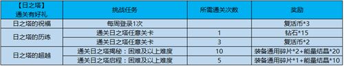 花落草齐生 王者荣耀踏青之旅活动周正式开启