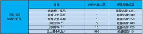 花落草齐生 王者荣耀踏青之旅活动周正式开启