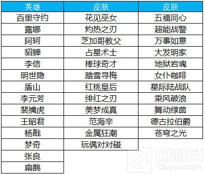 花落草齐生 王者荣耀踏青之旅活动周正式开启