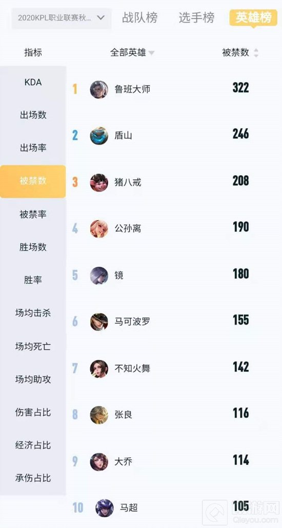 《王者荣耀》盘点11月17日体验服改动