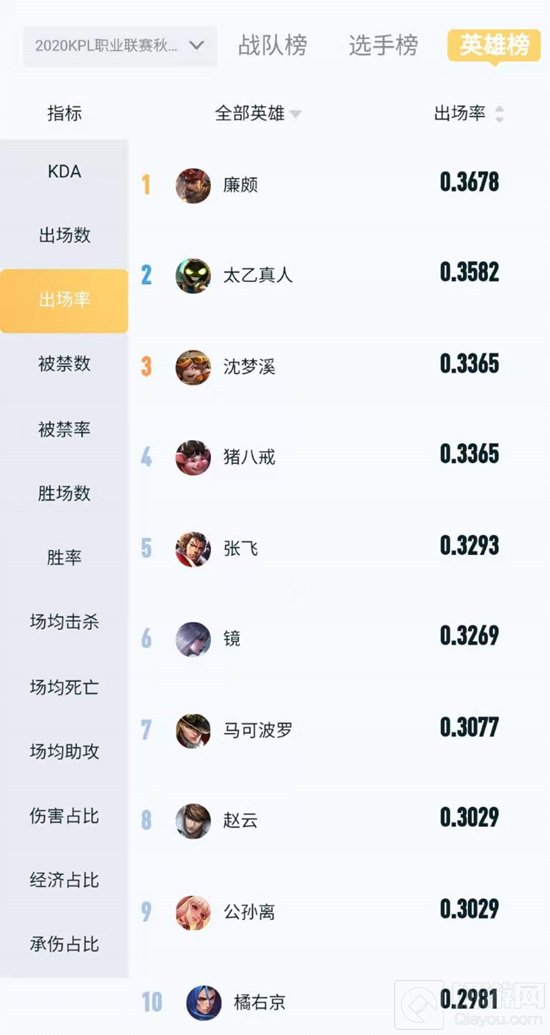 《王者荣耀》盘点11月17日体验服改动