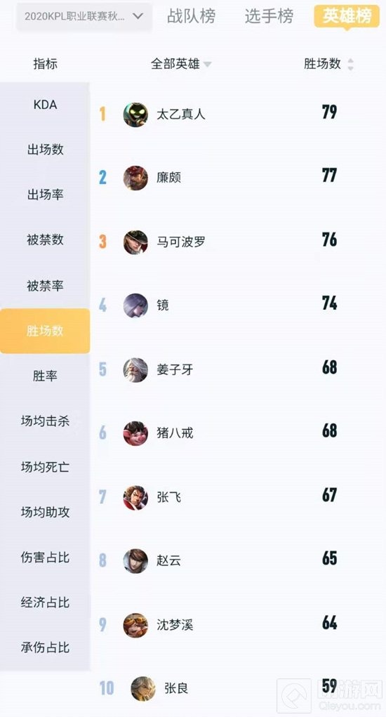 《王者荣耀》盘点11月17日体验服改动