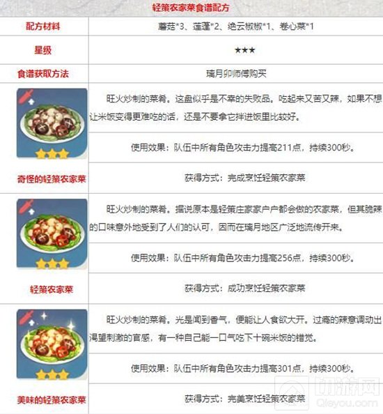 原神手游中轻策农家菜食谱