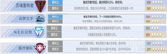 零界之痕手游中大炮AR卡阵容怎么搭配呢