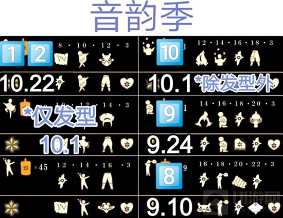 在光遇的游戏中，很想玩家都想知道国服的复刻先祖时间安排情况