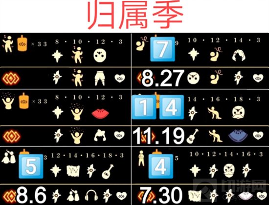 在光遇的游戏中，很想玩家都想知道国服的复刻先祖时间安排情况
