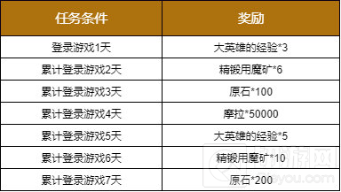 原神手游12月1日更新了什么