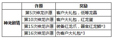最强蜗牛龙珠优先选什么 龙珠许愿攻略