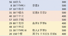 《FGO》樱钞票任务速刷攻略 樱纸币副本推荐