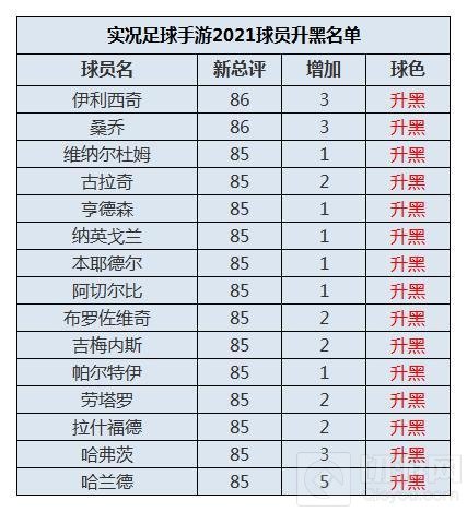 实况足球2021手游版升黑名单