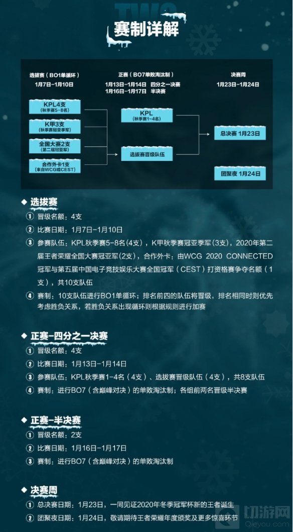 王者荣耀2020年冬季冠军杯即将开启 参与活动赢永久皮肤