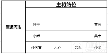 少年三国志零黄巾之战220关怎么过 220关通关攻略玩法介绍