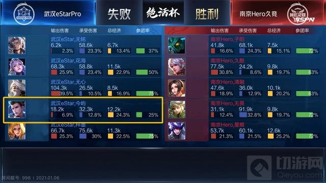 Alan精辟点评es