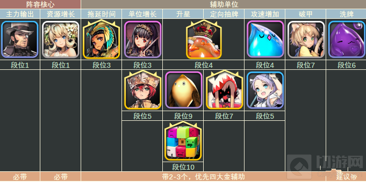 刷金币专用队