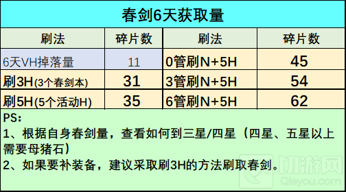 公主连结n2与春剑