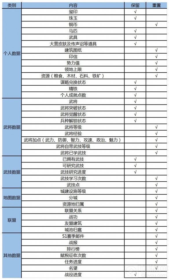 鸿图之下1月9日对部分服务器进行赛季分组 大部分数据将重置