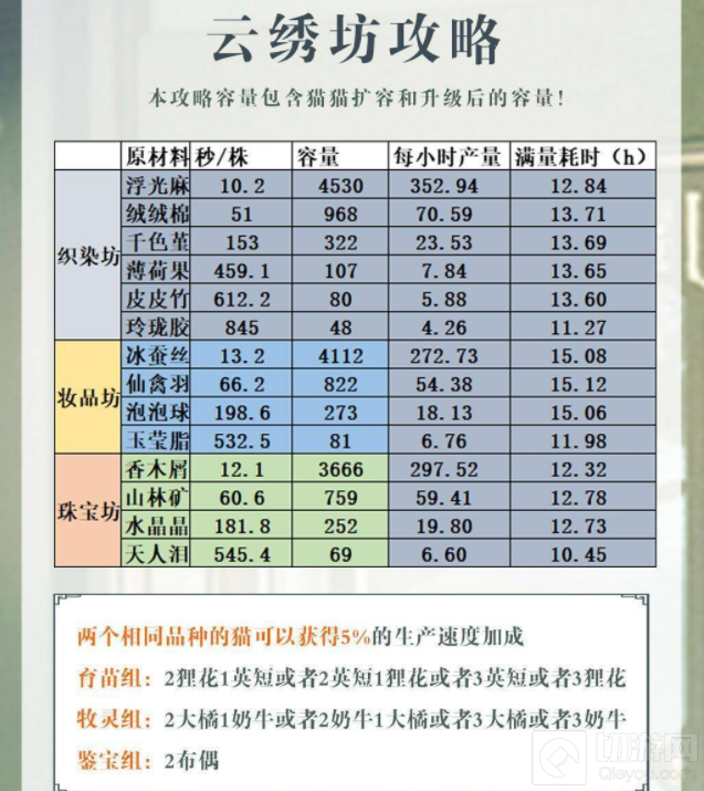 灵猫传手游云绣坊怎么贩卖好 云绣坊贩卖时间利益全攻略
