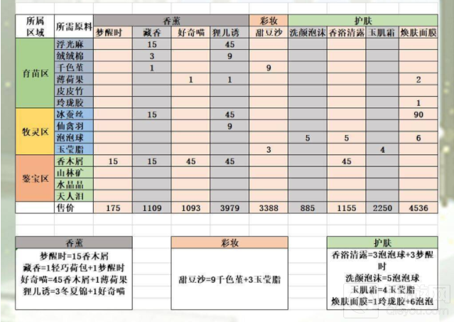 灵猫传手游云绣坊怎么贩卖好 云绣坊贩卖时间利益全攻略