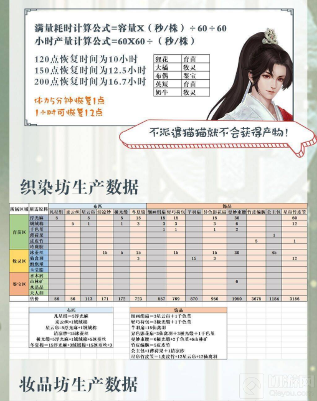 灵猫传手游云绣坊怎么贩卖好 云绣坊贩卖时间利益全攻略