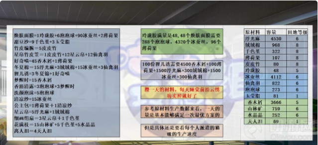 灵猫传手游云绣坊怎么贩卖好 云绣坊贩卖时间利益全攻略