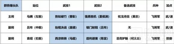 鸿图之下爆头队怎么配 S2单穿10级爆头骑兵队搭配方法