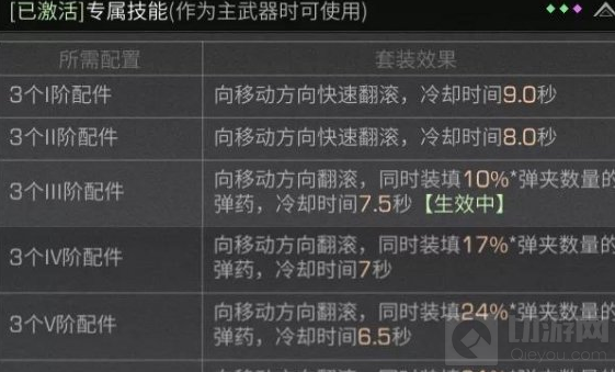 明日之后怎么跳滚 明日之后跳滚学习技巧跳滚解锁条件一览