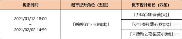 原神1月12日更新了什么 1月12日更新内容新活动一览
