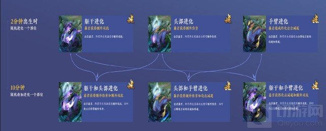 王者荣耀14日S22新赛季改了什么 S22赛季全部改动一览