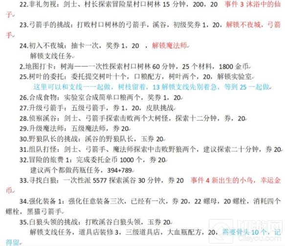 妙奇星球新手零氪怎么玩 妙奇星球零氪不刷初始玩法攻略