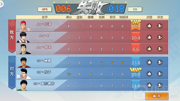 灌篮高手手游S4冠军杯赛完美收官 CO4:0战胜G.P.S获得桂冠