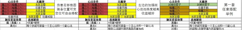 影之刃3零氪怎么玩 零氪微氪月卡党开服玩法练什么角色介绍